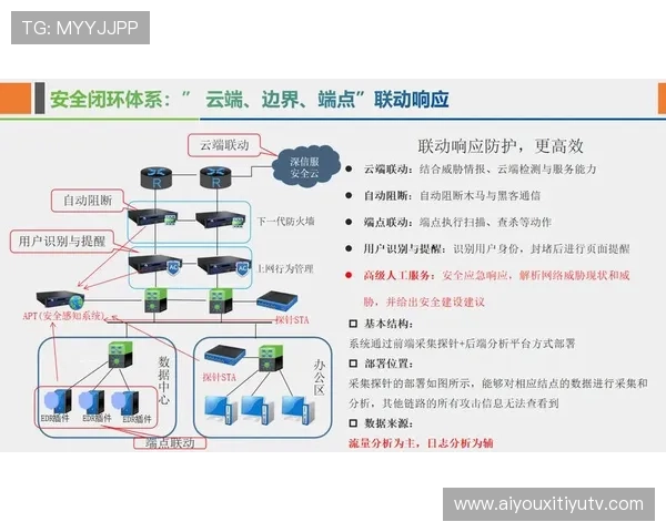 网络安全保障成为赛事成功的核心因素及其影响分析