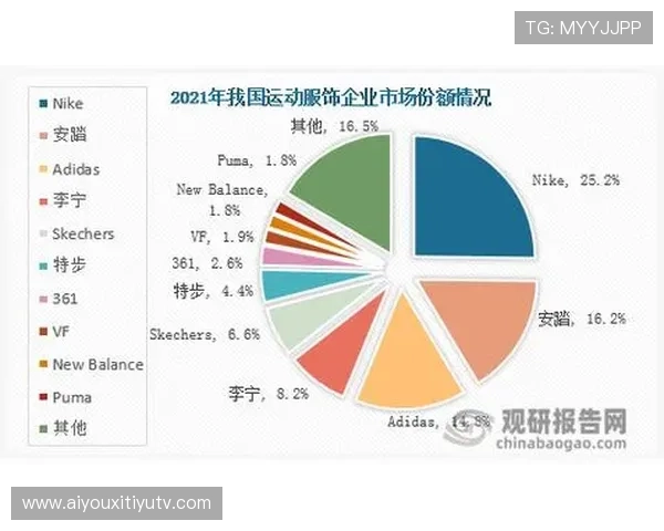 体育数据分析服务崛起，专业机构涌入市场